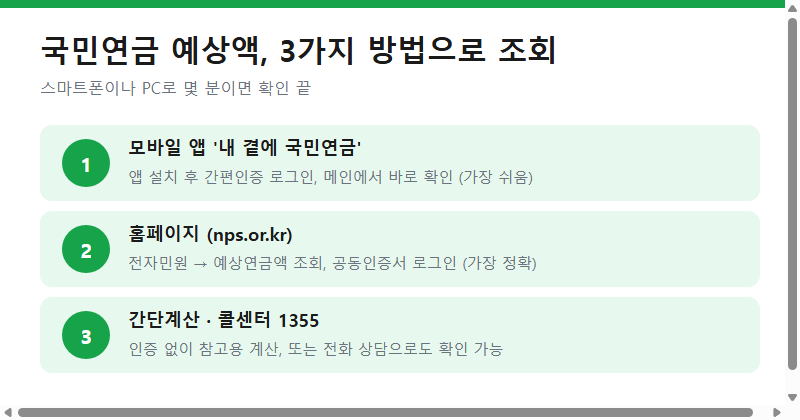 국민연금 예상수령액 조회 3가지 방법 (앱, 홈페이지, 간단계산)