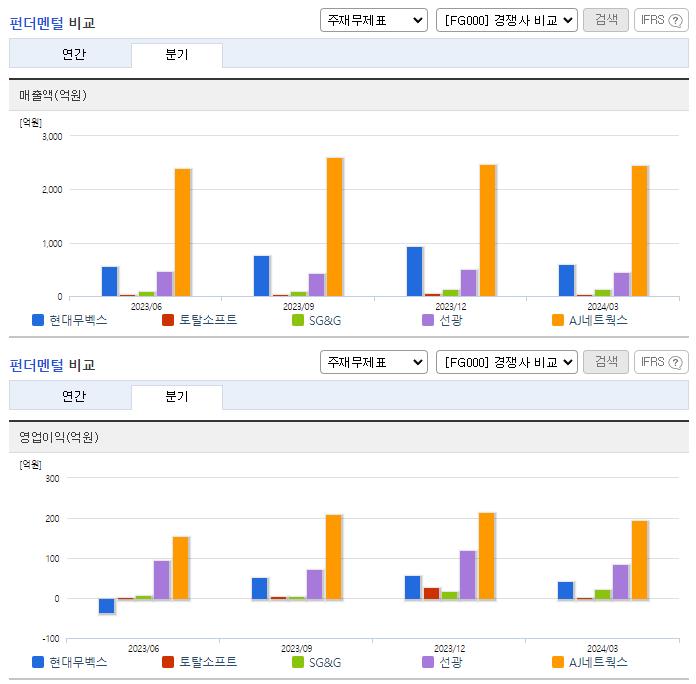 현대무벡스_업종분석