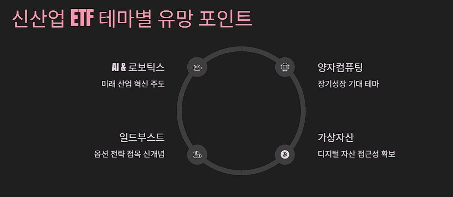 신산업 ETF 테마별 유망 포인트