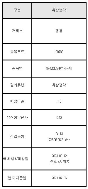 홍콩주식 유상청약 안내 00482