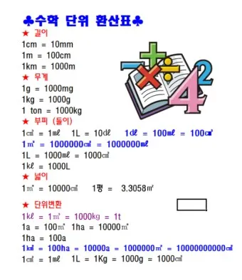 길이 단위 변환 표 mm 마일 변환 꿀팁 표_20