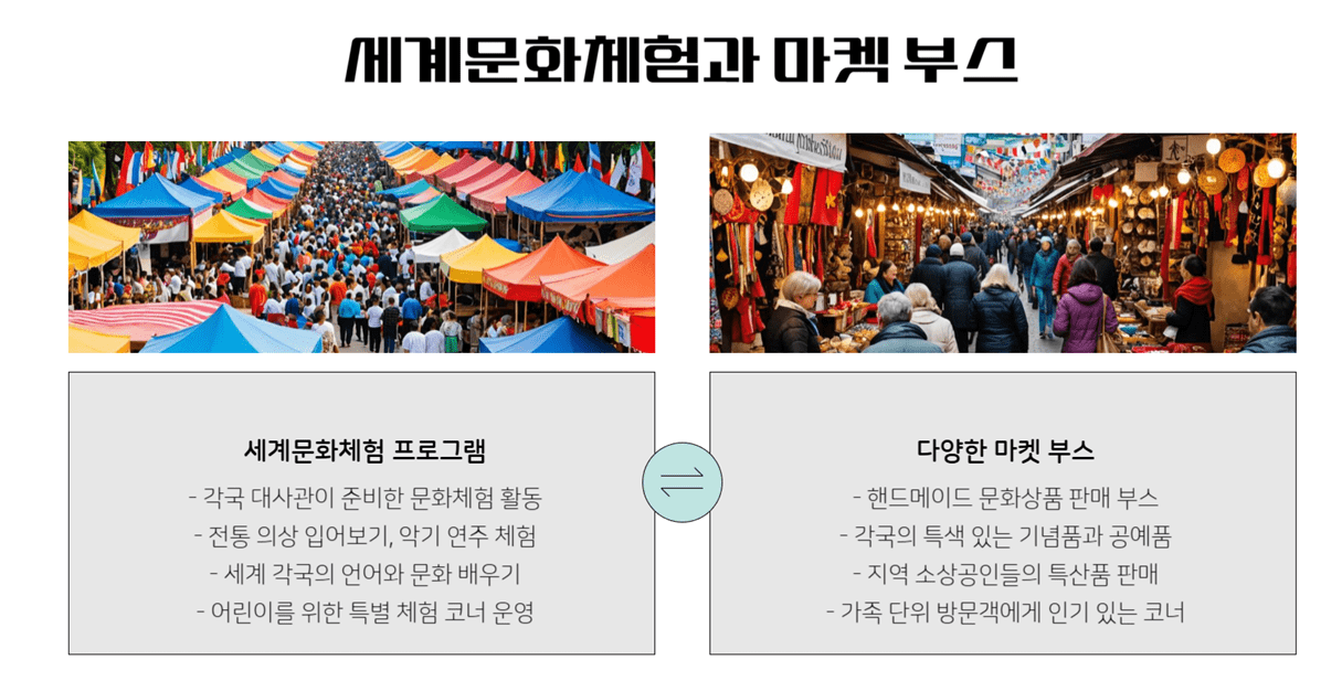 성북세계음식축제 누리마실 2025 총정리