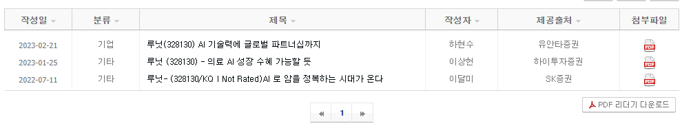 루닛-주가-전망-유상증자-무상증자-알아보기
