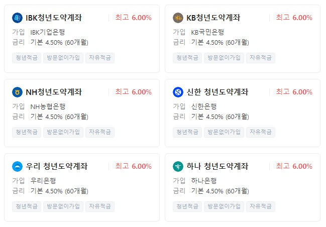 청년도약계좌 취급은행