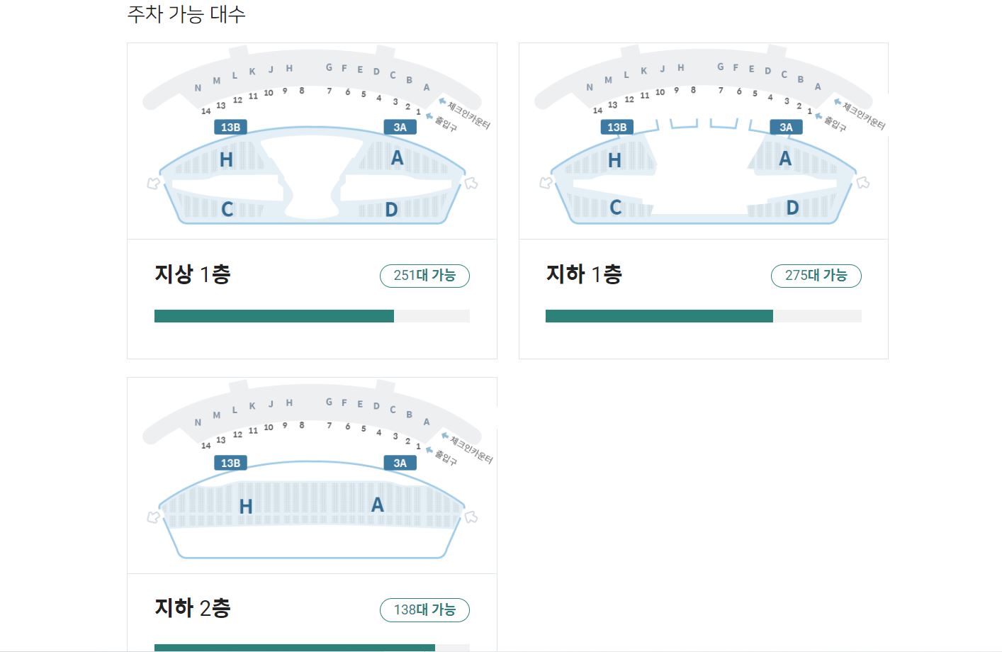 인천공항 주차장 혼잡도