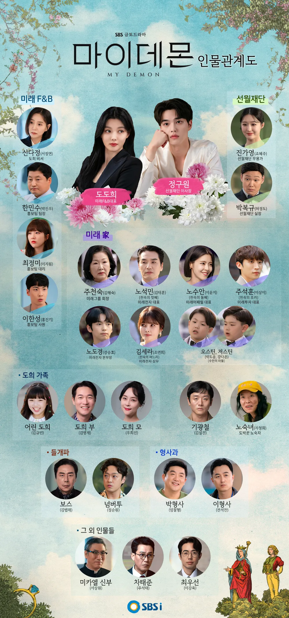sbs 드라마 마이데몬 등장인물관계도 그림