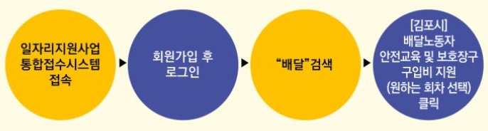 신청-방법