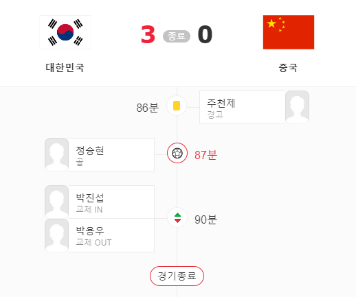 한국 중국 축구 하이라이트