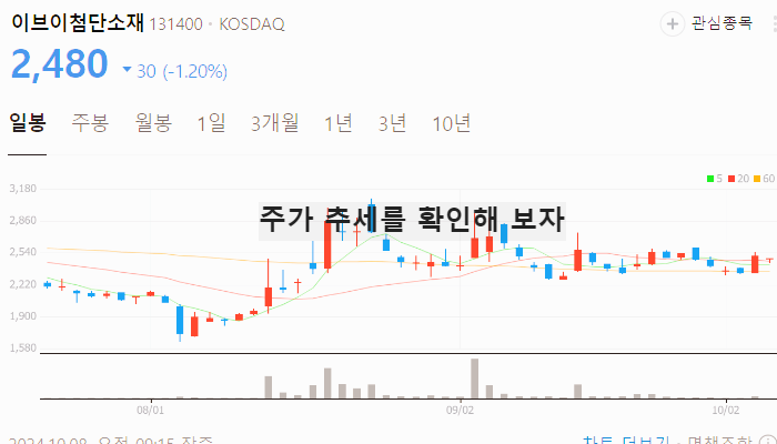 수산화리튬 관련주 대장주 테마주 수혜주 TOP7