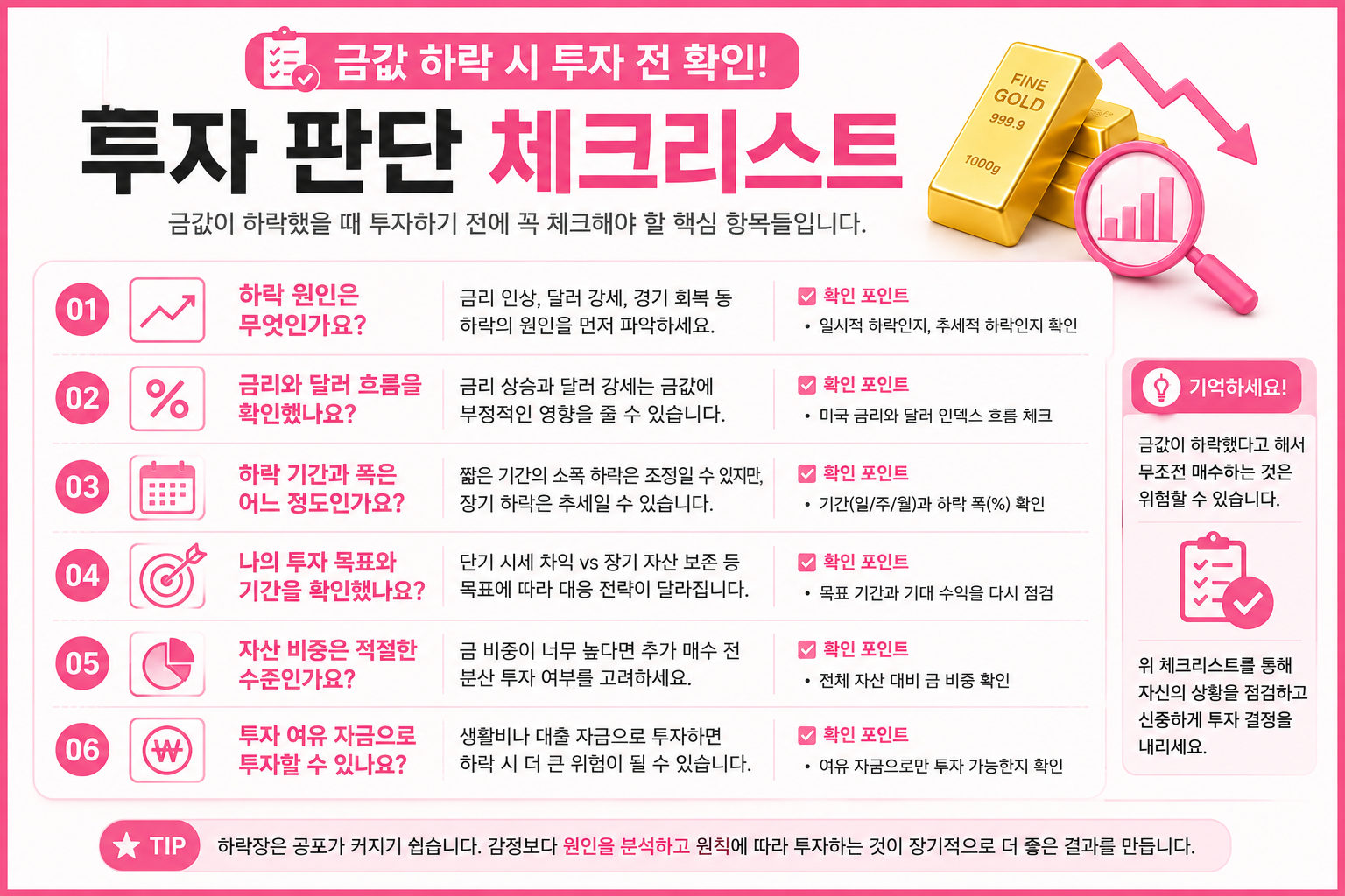 금값이 하락했을 때 확인해야 하는 투자 판단 체크리스트 인포그래픽