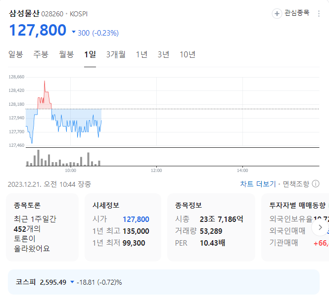 삼성물산 주가