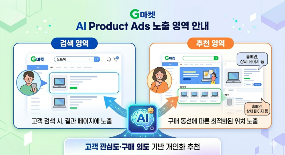 AI Product Ads 노출 영역 요약