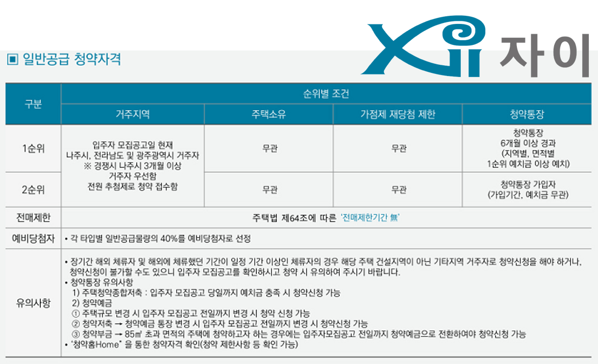 나주역자이 일반공급 자격