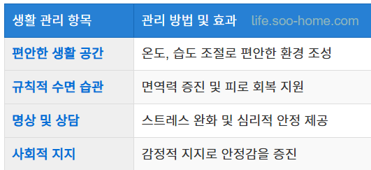 생활 환경 개선 및 스트레스 관리