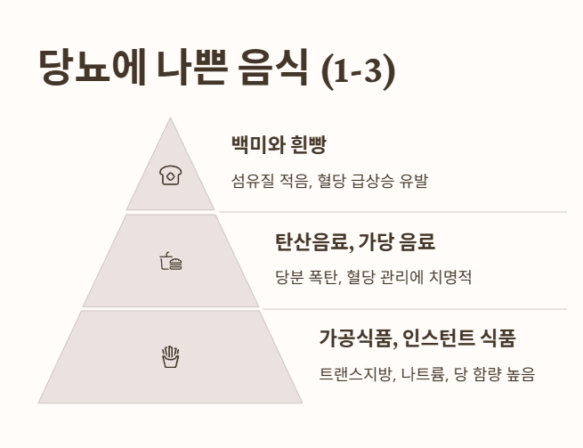 당뇨에 나쁜 음식