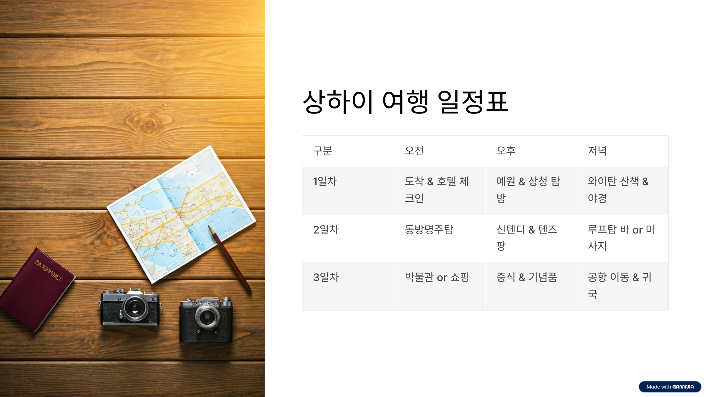 상하이 여행 일정표 2박3일 구성