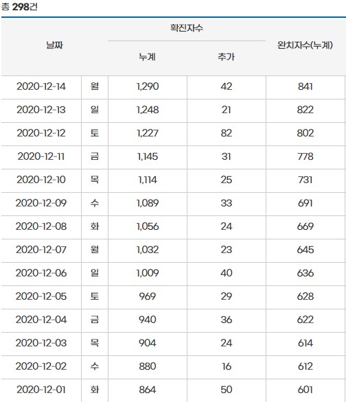 부산코로나2.5단계