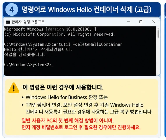 윈도우11 certutil deleteHelloContainer Windows Hello PIN 컨테이너 재등록 고급복구