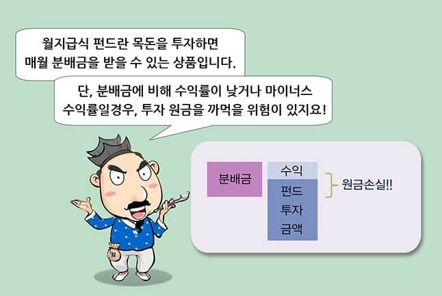 월지급식 금융상품