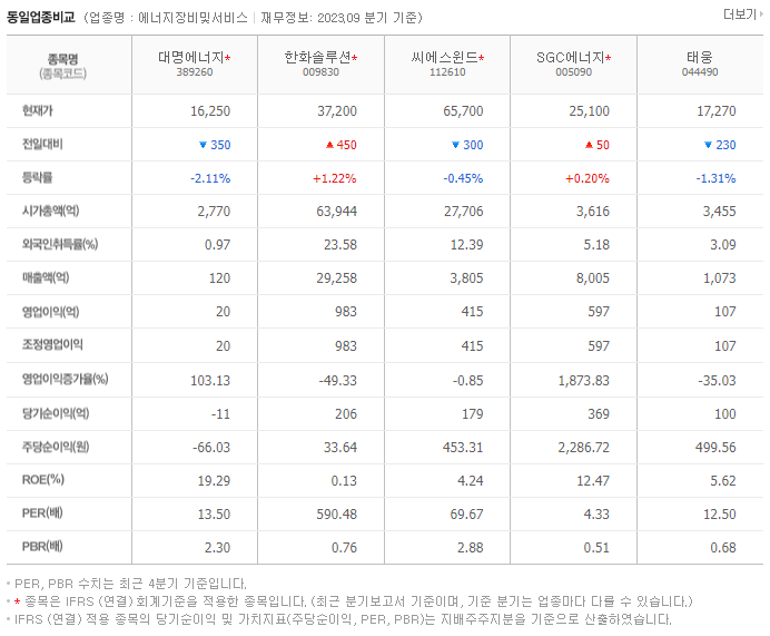 대명에너지_동종업비교자료