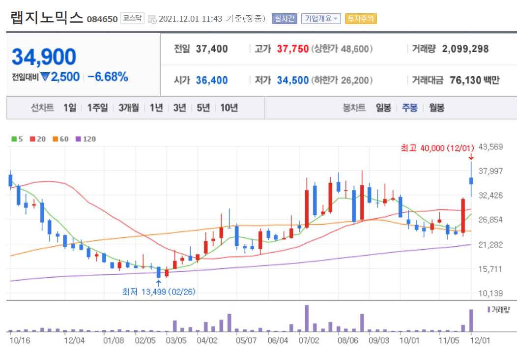 오미크론 관련 주식