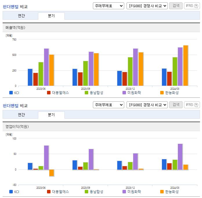KCI_업종분석