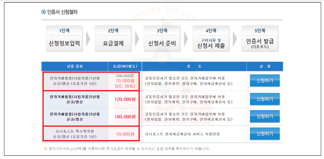 인증서 신청절차
