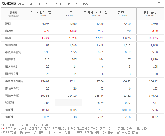 제이씨현시스템_동종업비교자료