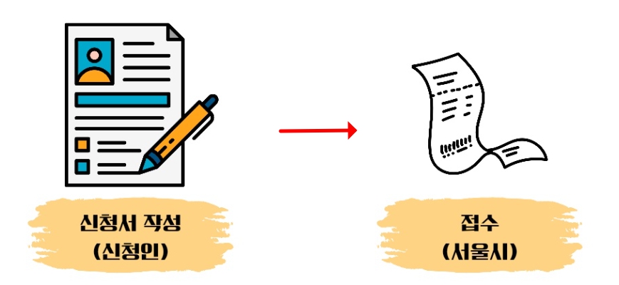 서울시 장애인 버스요금 지원 신청방법, 지원금액, 이용방법 안내