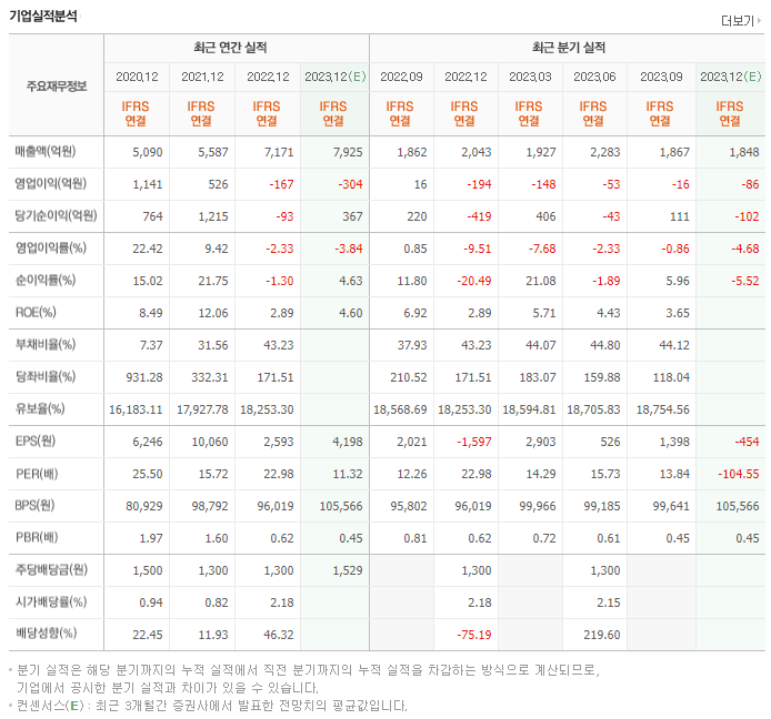 컴투스_실적