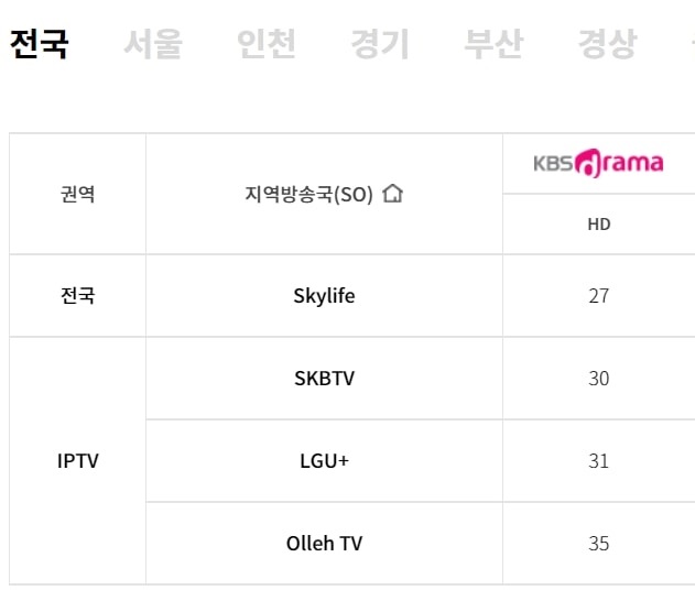KBS 드라마 채널번호