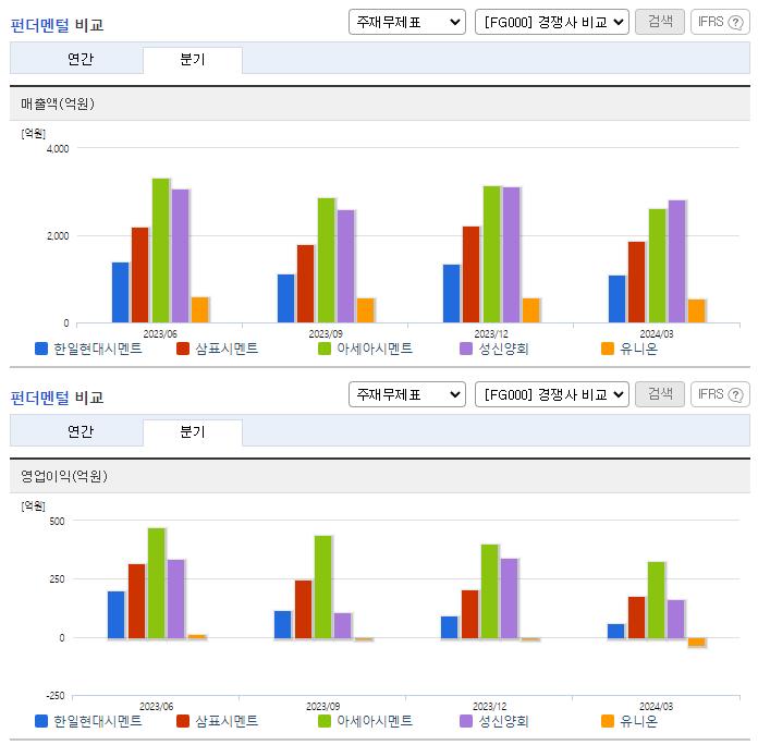 한일현대시멘트_업종분석
