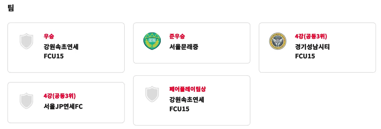 2025 금강대기 전국 중학교 축구대회 경기 결과, 최종 순위, 개인상