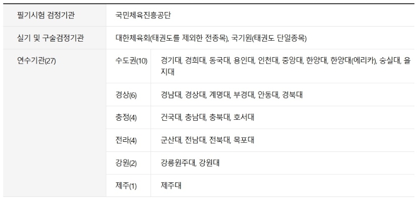 생활스포츠 지도사 2급 자격증 취득 방법 [자격 요건, 시험 과정, 활용 방안]
