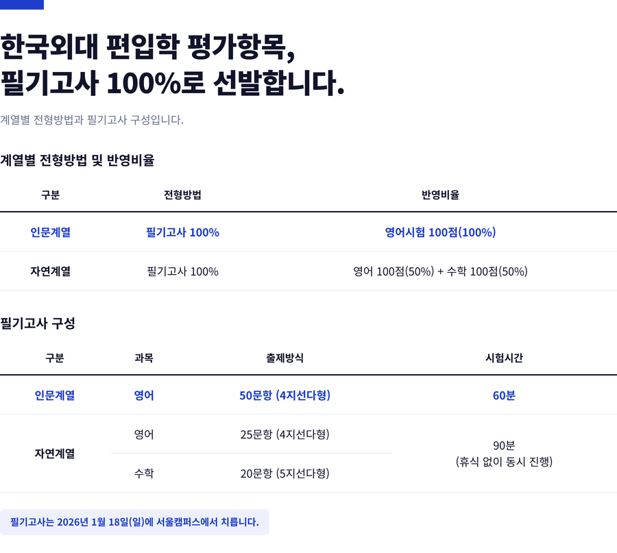 한국외대-편입학-전형요소