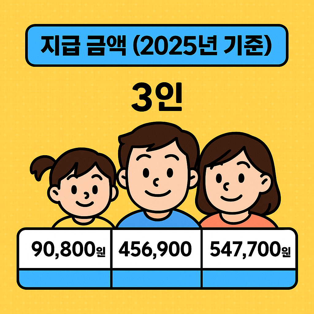 지급금액 3인