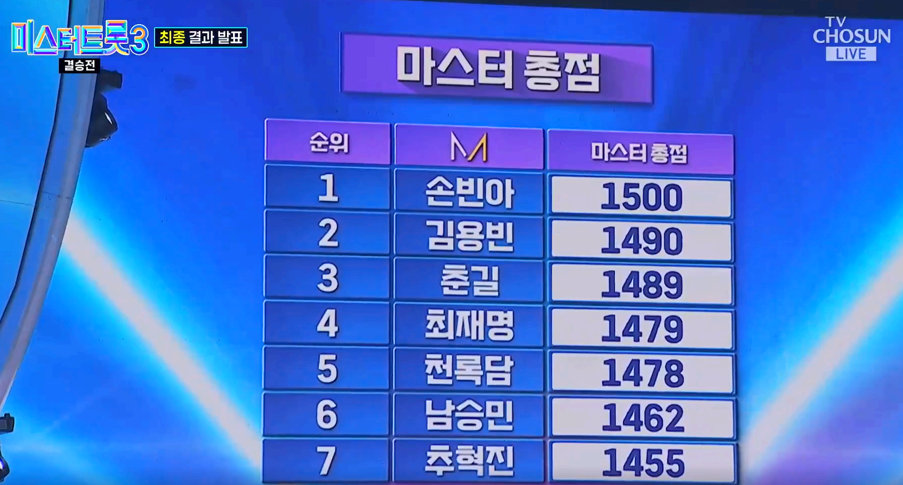 미스터트롯3 결승전