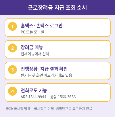 근로장려금 지급 조회 순서