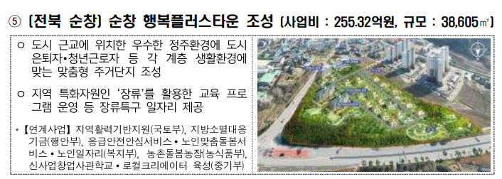 2025 지역활력타운 특징.혜택