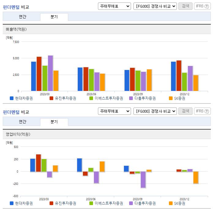 현대차증권_업종분석