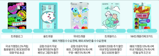 해외여행 준비 필수템 트래블카드