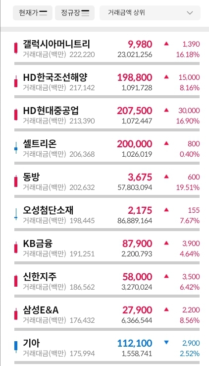 거래대금-상위-30-종목-이미지