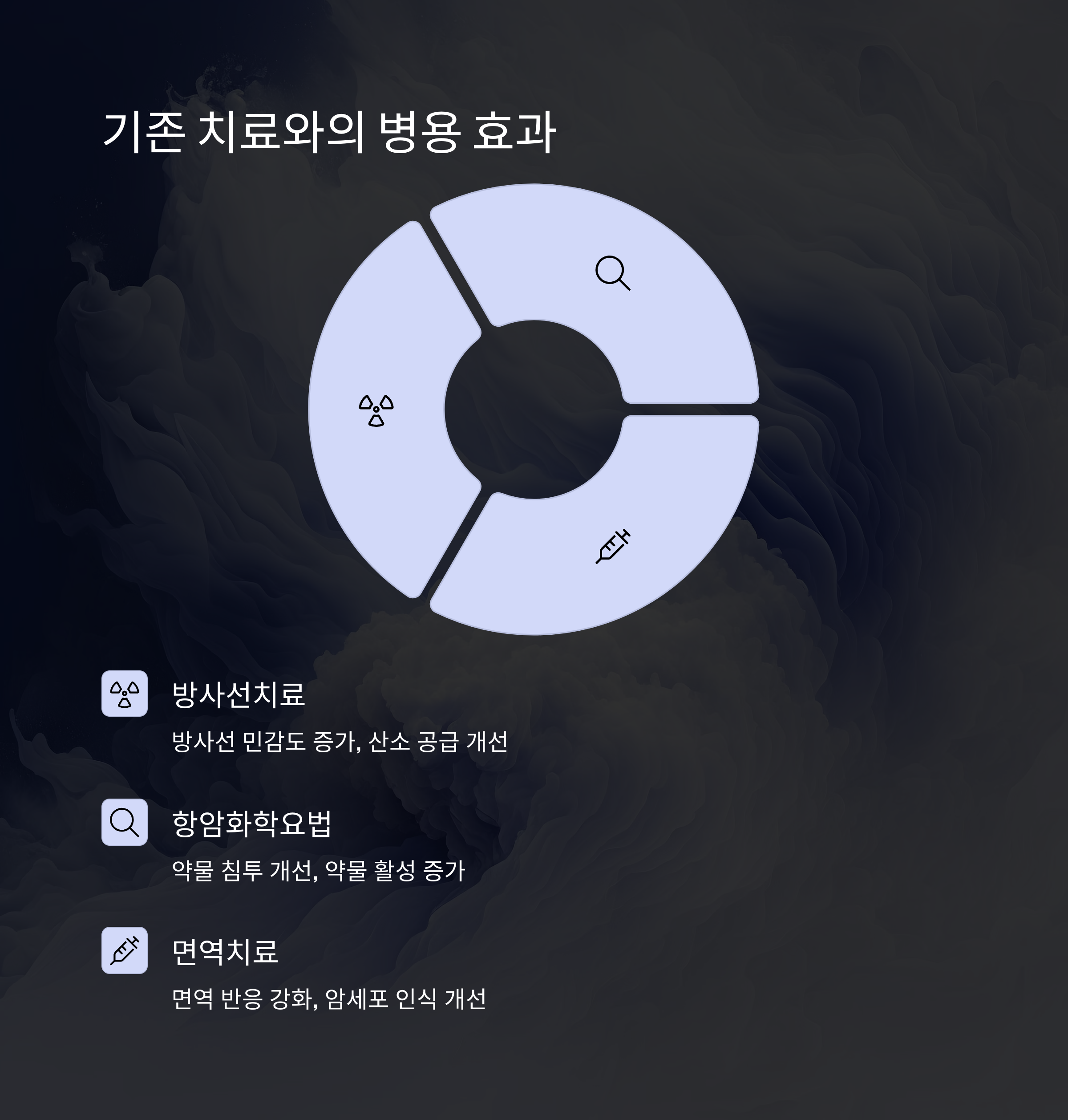 암환자 온열치료 병용효과