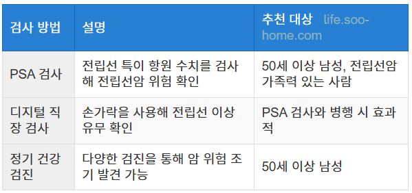 정기 검진의 중요성