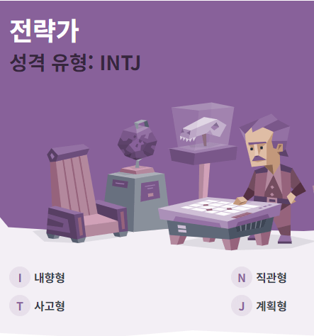 MBTI 무료 검사 과 성격 유형-전략가