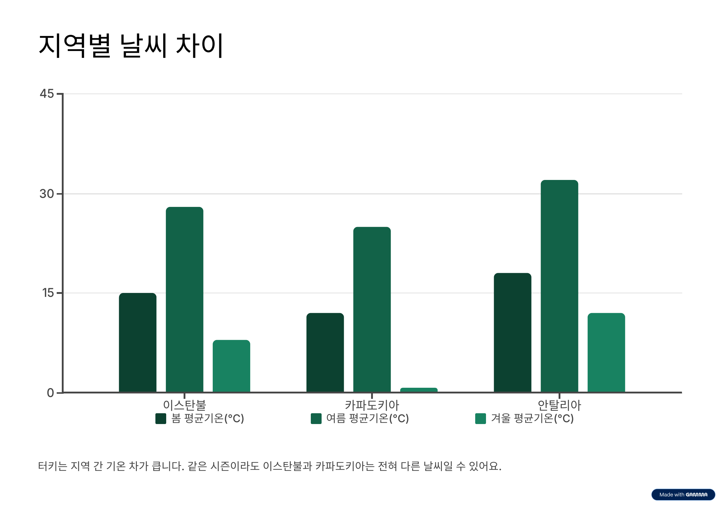 터키 여행 준비물 체크리스트 계절별·상황별 꼼꼼하게 준비하기