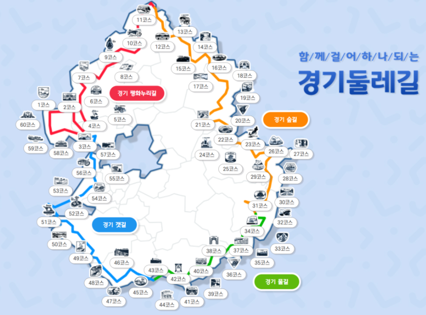 경기둘레길