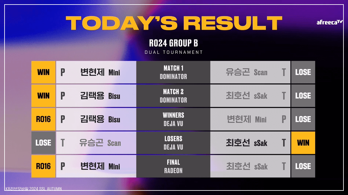 SSL 24강 B조 경기결과