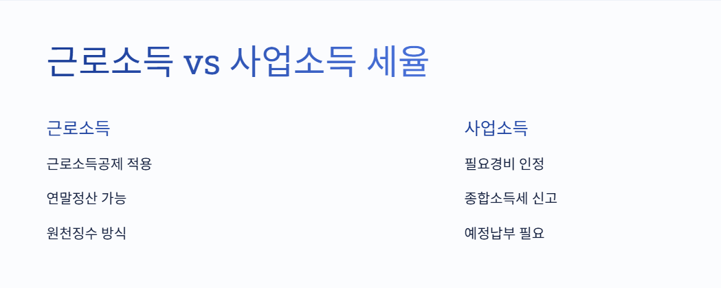 근로 vs 사업소득 세율 비교