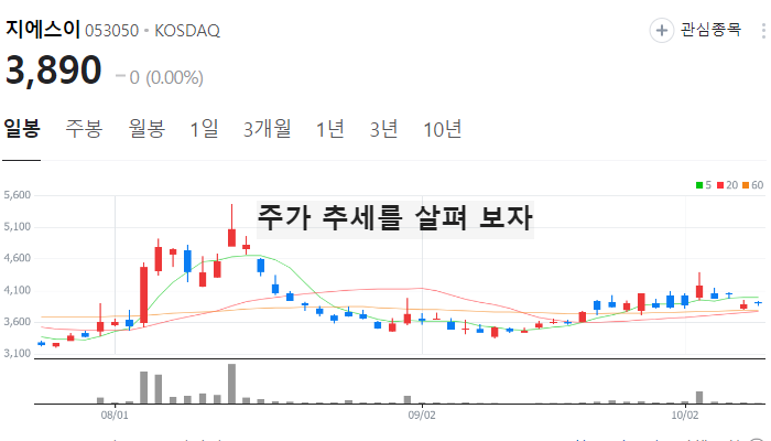 이상기후 라니냐 관련주 대장주 테마주 TOP7